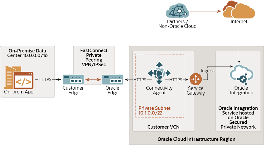 Oracle Integration Logo